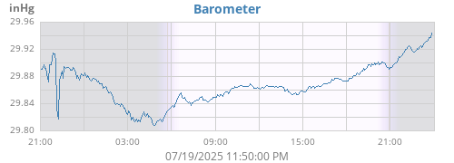 barometer