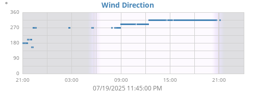 Hi Wind